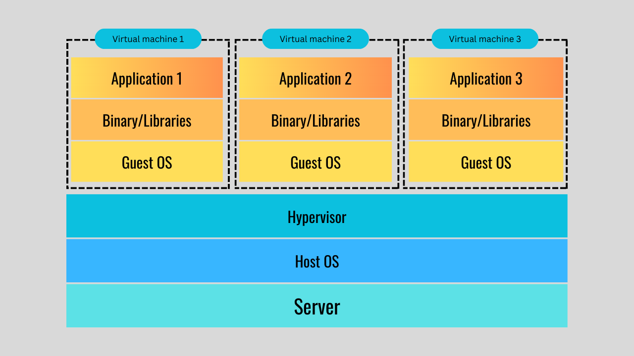 What-is-a-virtual-machine